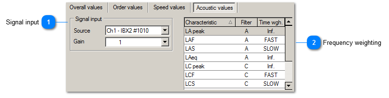 Acoustic values