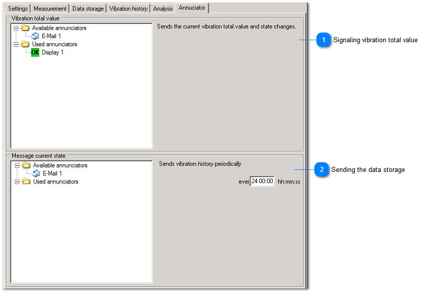 Annunciators for events and data transmission in regular intervals