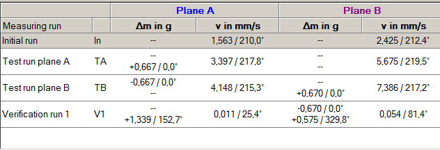 2. List of measuring runs