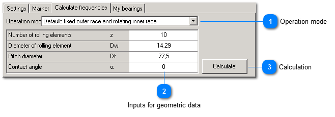 Calculation of damage frequencies