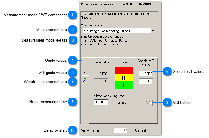 Configuration options for the measurement mode