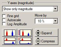 1. Settings for Y axis