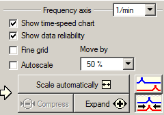 3. Settings for frequency axis