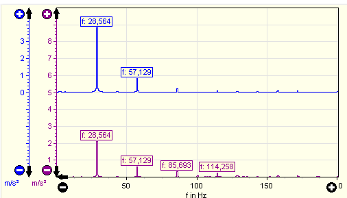 1. Diagram