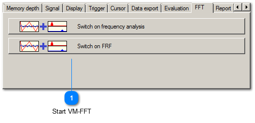 Frequency analysis