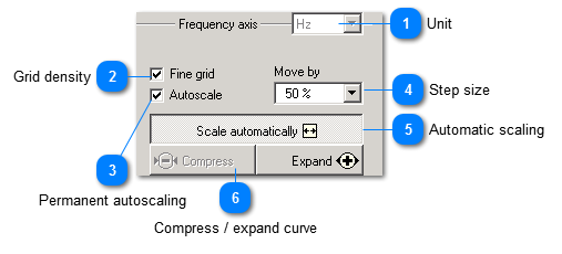 Frequency axis settings