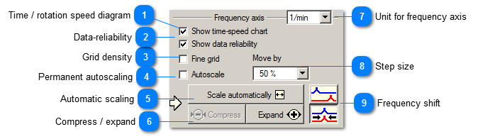 Frequency axis settings