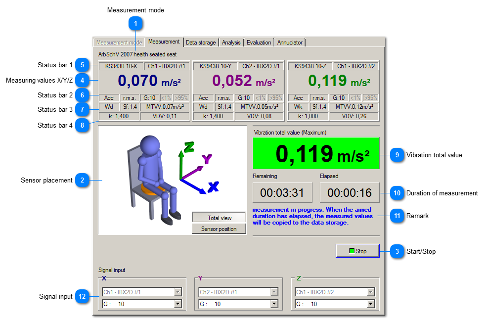 Measurement