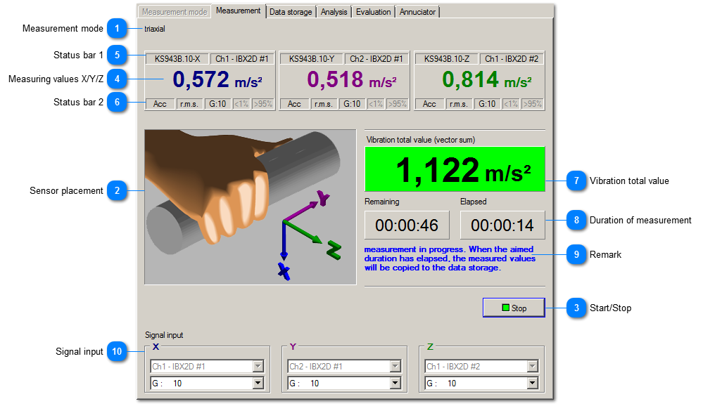 Measurement