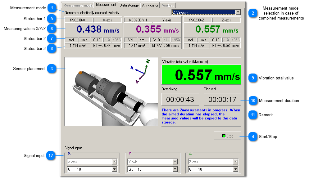 Measurement