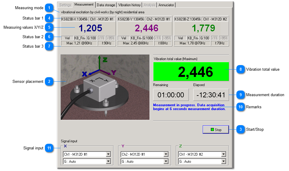 Measurement