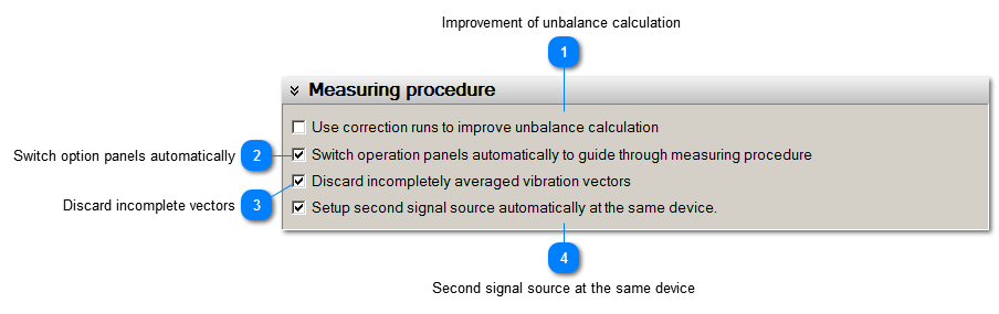 Measuring procedure