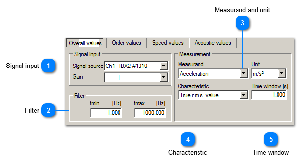 Overall values