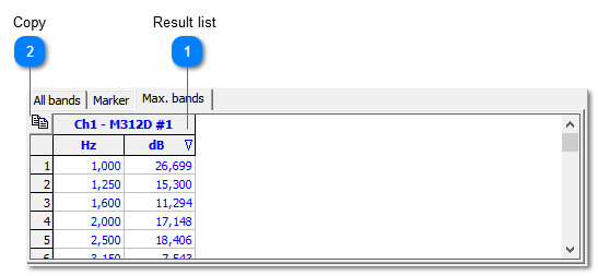 Result list "All bands"