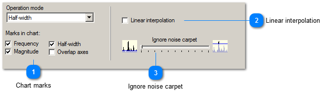 Settings in operation mode "Half-width"