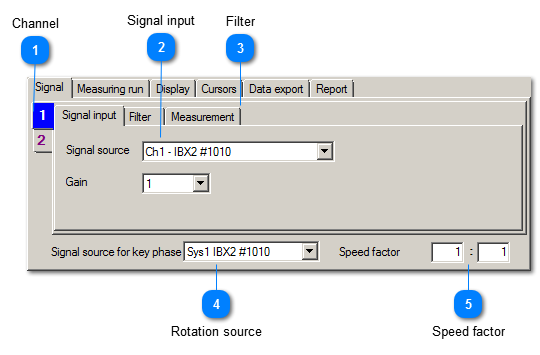 Signal