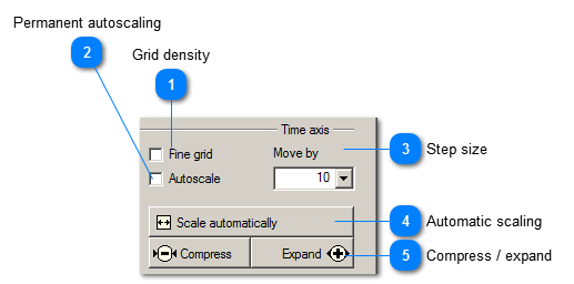 Time axis settings