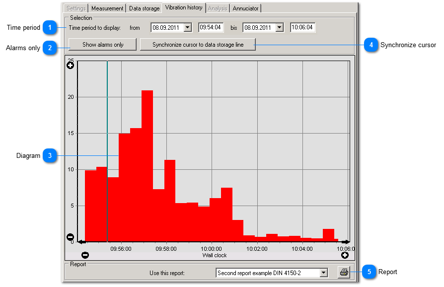 Vibration history