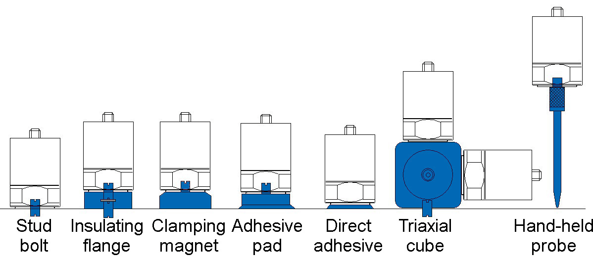 7. Accelerometer Mounting MMF